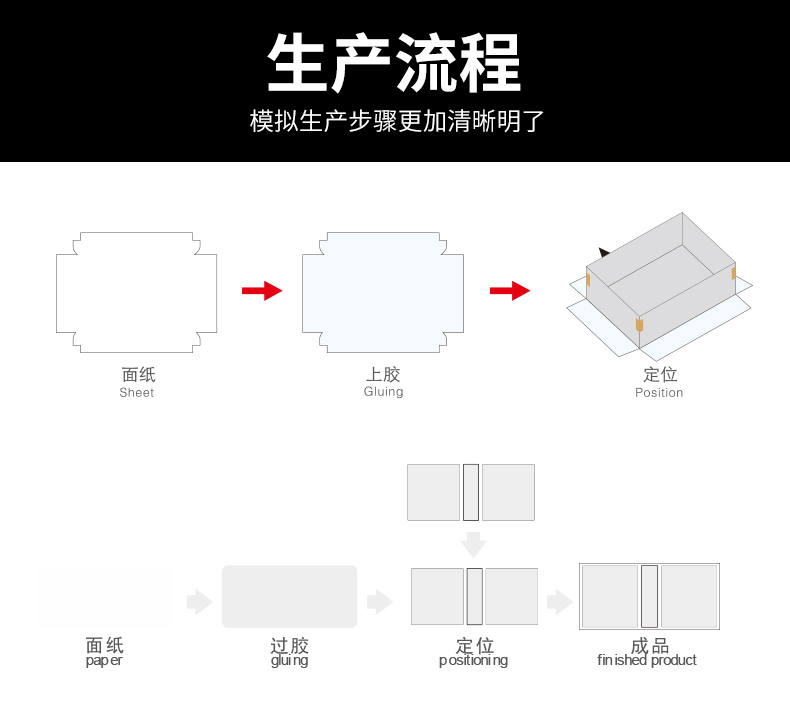 自動紙盒成型機